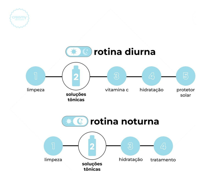 Creamy Skincare Ácido Salicílico 90ml – Linhas Finas Amenizadas, Cravos Reduzidos e Oleosidade Controlada – Uso Diurno e Noturno