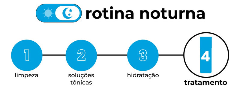 Creamy Skincare Ácido Glicólico 30g – Poros Reduzidos, Pele Renovada e Hidratação Profunda – Uso Noturno